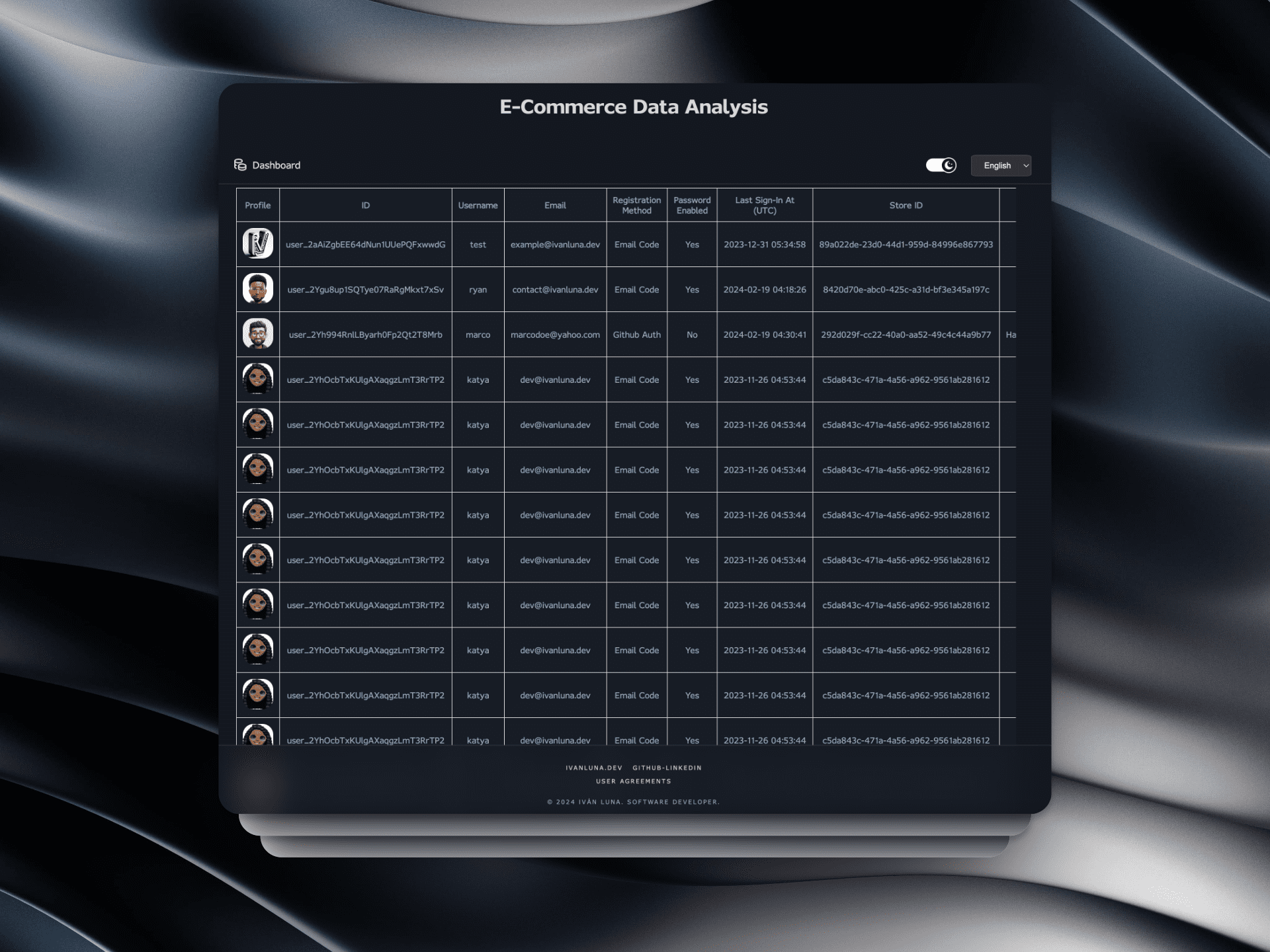 📈 E-commerce Data Analysis [Next.js - Python]